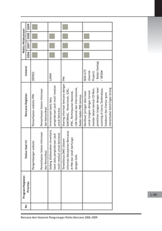 Dissaster Risk Reduction