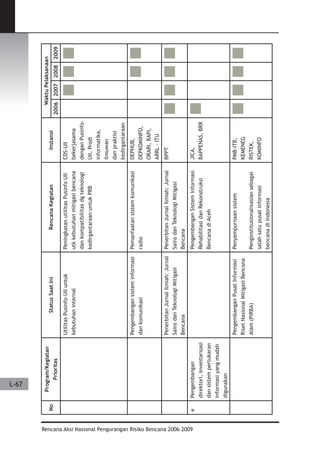 Dissaster Risk Reduction