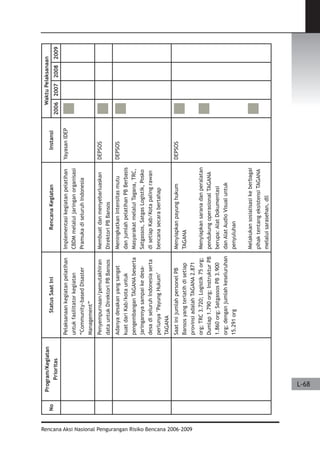 Dissaster Risk Reduction