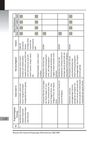 Dissaster Risk Reduction