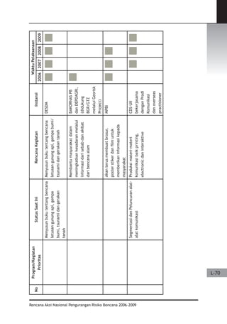 Dissaster Risk Reduction