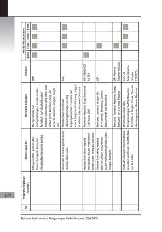 Dissaster Risk Reduction