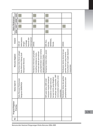 Dissaster Risk Reduction