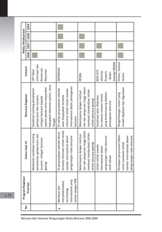 Dissaster Risk Reduction