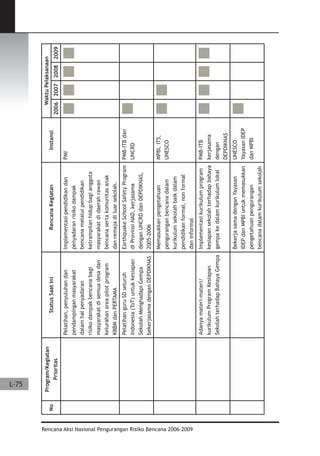 Dissaster Risk Reduction