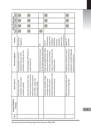 Dissaster Risk Reduction