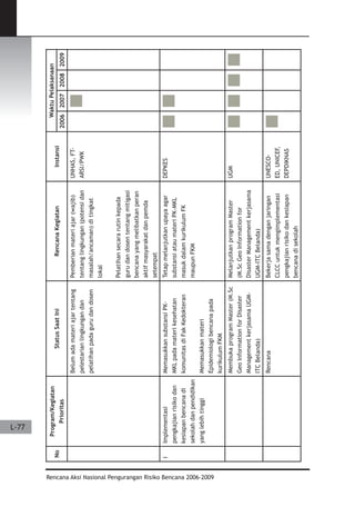 Dissaster Risk Reduction