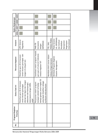 Dissaster Risk Reduction