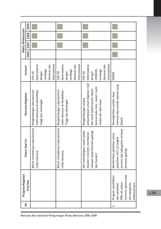Dissaster Risk Reduction