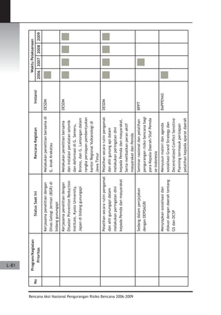 Dissaster Risk Reduction