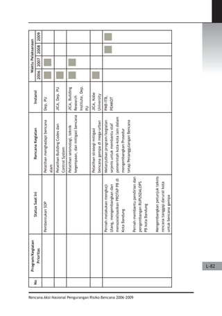 Dissaster Risk Reduction