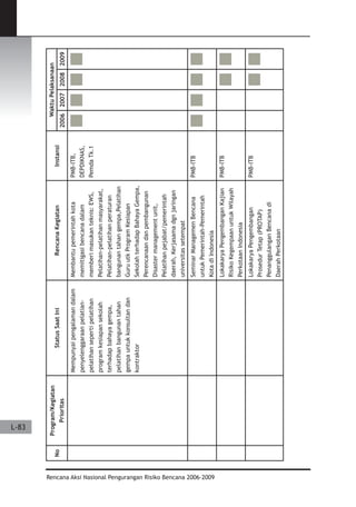 Dissaster Risk Reduction