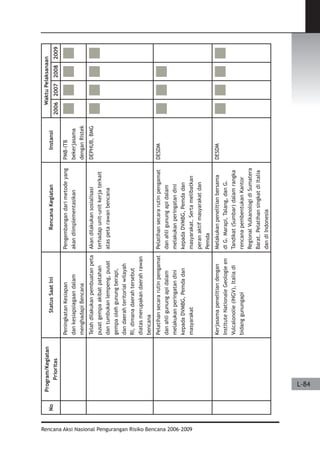 Dissaster Risk Reduction