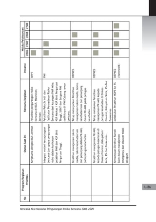 Dissaster Risk Reduction