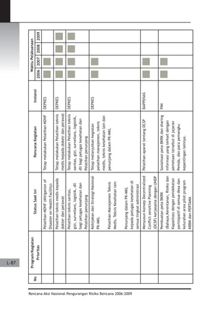 Dissaster Risk Reduction