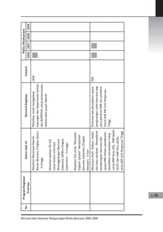 Dissaster Risk Reduction