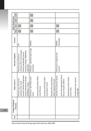 Dissaster Risk Reduction