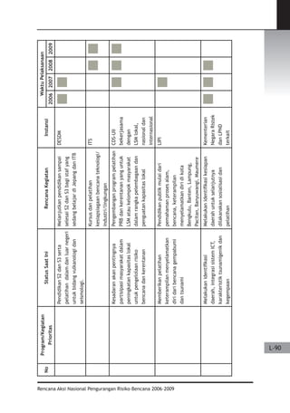 Dissaster Risk Reduction