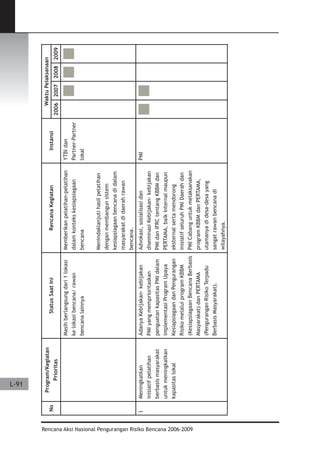 Dissaster Risk Reduction