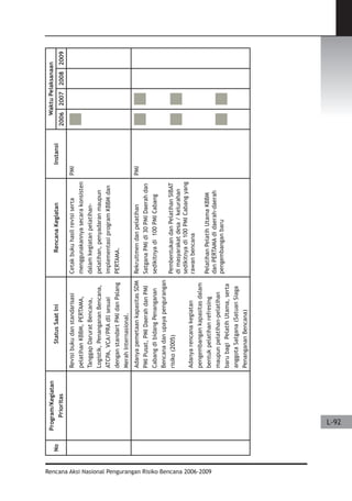 Dissaster Risk Reduction