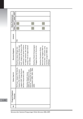 Dissaster Risk Reduction