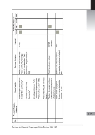 Dissaster Risk Reduction