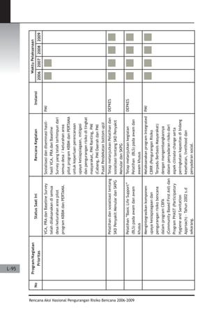 Dissaster Risk Reduction