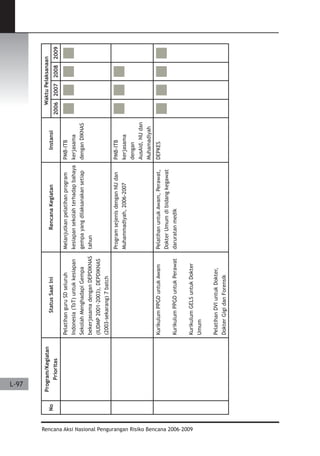 Dissaster Risk Reduction