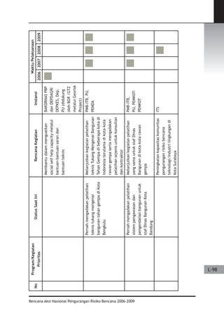 Dissaster Risk Reduction