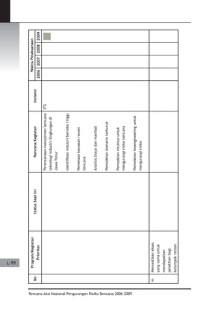 Dissaster Risk Reduction