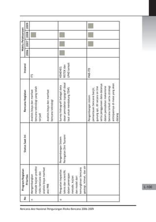 Dissaster Risk Reduction