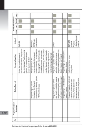 Dissaster Risk Reduction
