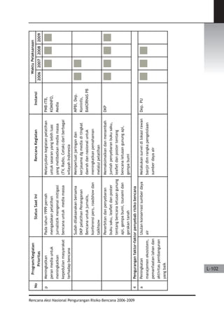 Dissaster Risk Reduction