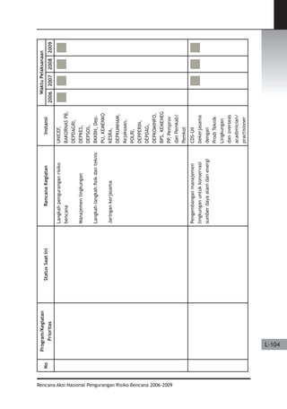 Dissaster Risk Reduction