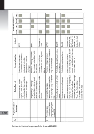 Dissaster Risk Reduction