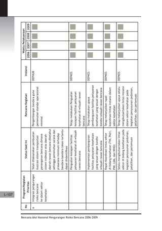 Dissaster Risk Reduction