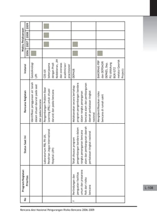 Dissaster Risk Reduction
