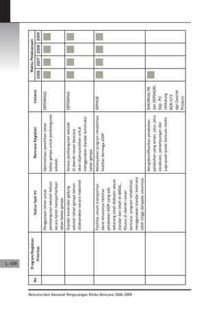 Dissaster Risk Reduction