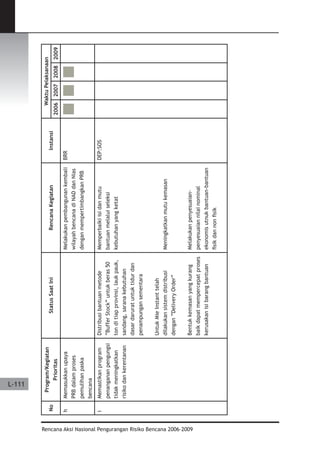 Dissaster Risk Reduction