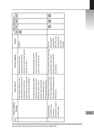 Dissaster Risk Reduction