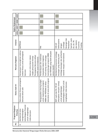 Dissaster Risk Reduction