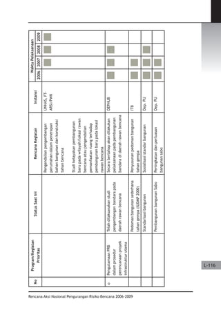 Dissaster Risk Reduction