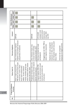Dissaster Risk Reduction