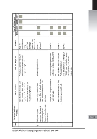 Dissaster Risk Reduction