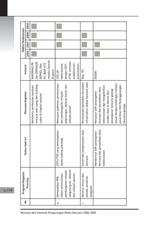 Dissaster Risk Reduction