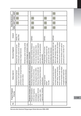 Dissaster Risk Reduction