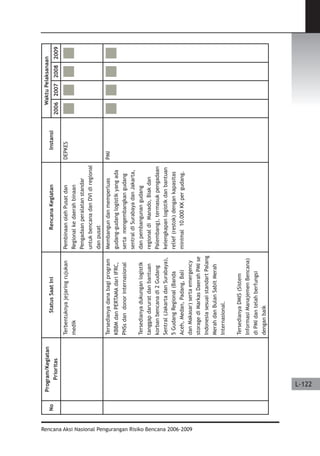 Dissaster Risk Reduction