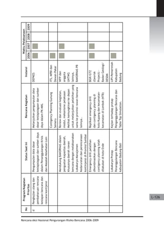 Dissaster Risk Reduction