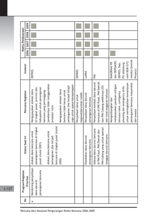 Dissaster Risk Reduction