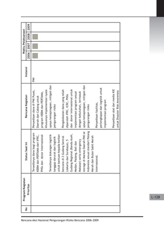 Dissaster Risk Reduction